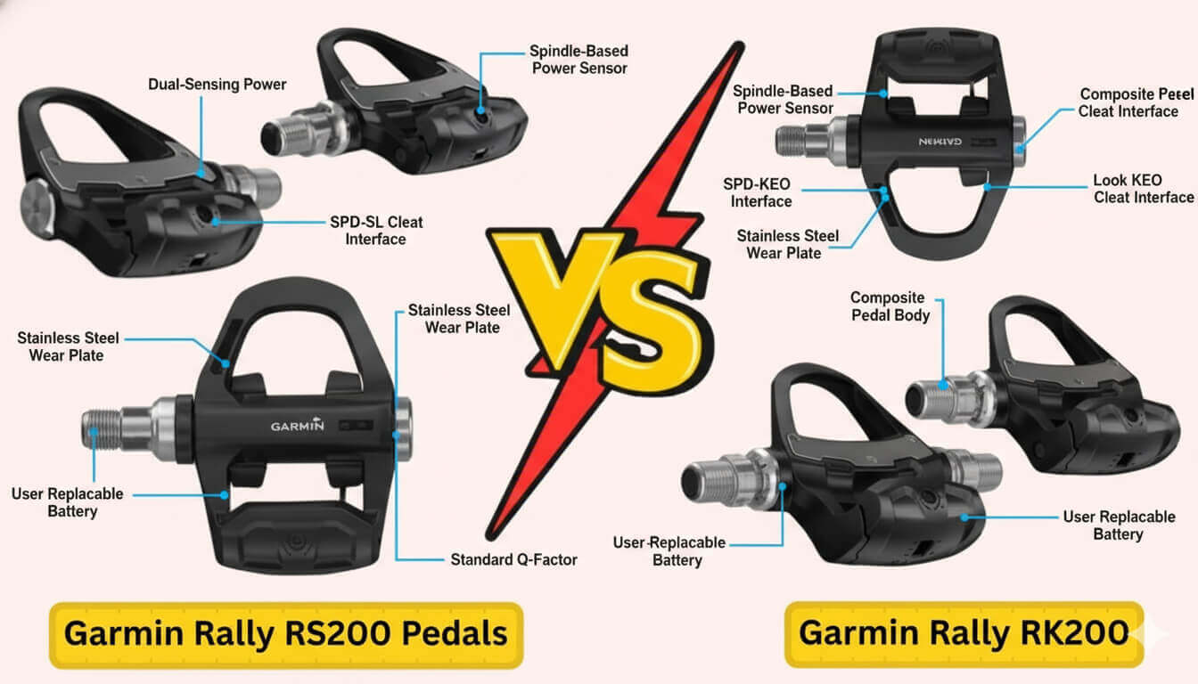 garmin rally rs200 vs rk200