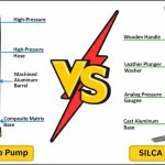 lezyne vs silca floor pump