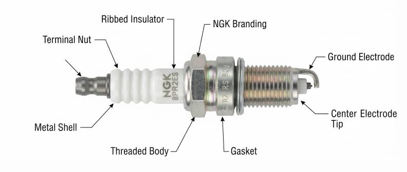 How I Tested This Product